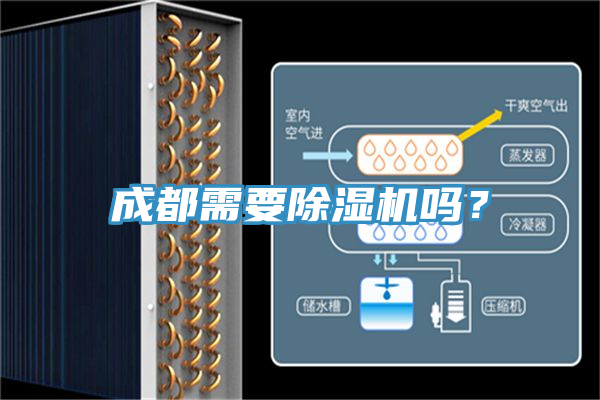 成都需要除濕機嗎？