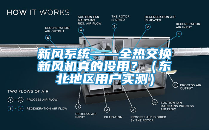 新風(fēng)系統(tǒng)——全熱交換新風(fēng)機(jī)真的沒用？（東北地區(qū)用戶實(shí)測(cè)）