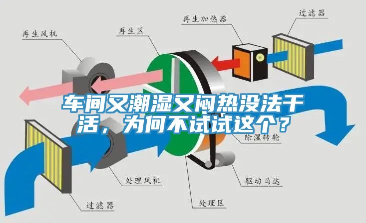 車間又潮濕又悶熱沒法干活，為何不試試這個？