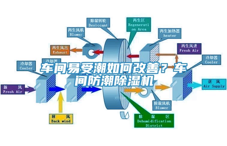 車間易受潮如何改善？車間防潮除濕機